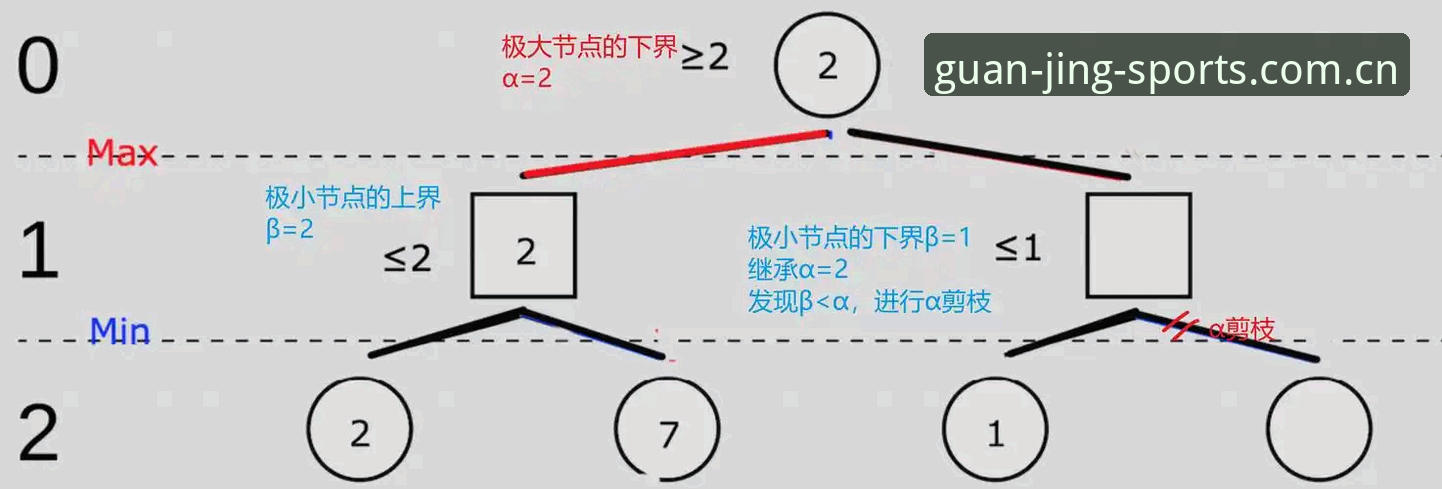 老用户的V3版本体验笔记：冠竞体育官网登录的入口逻辑，终于有人讲明白了